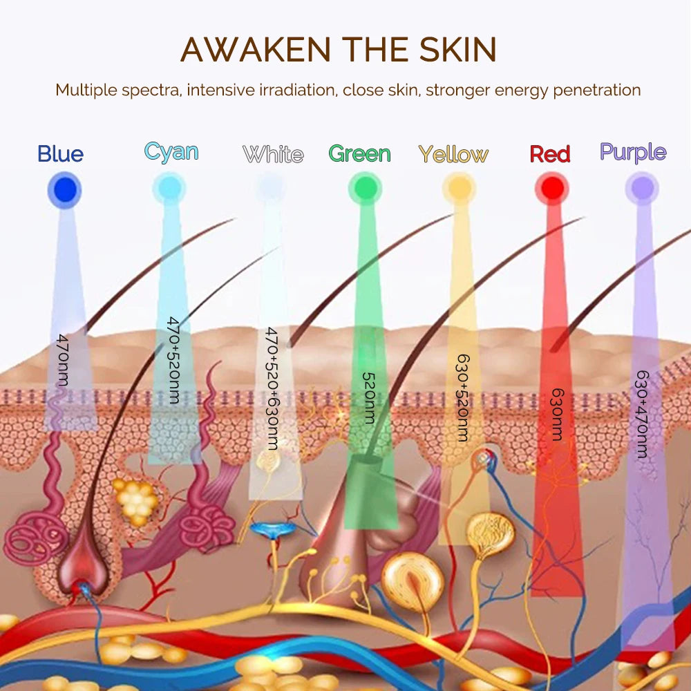 Máscara LED Inalámbrica 7 Colores | Rejuvenecimiento y Firmeza Facial